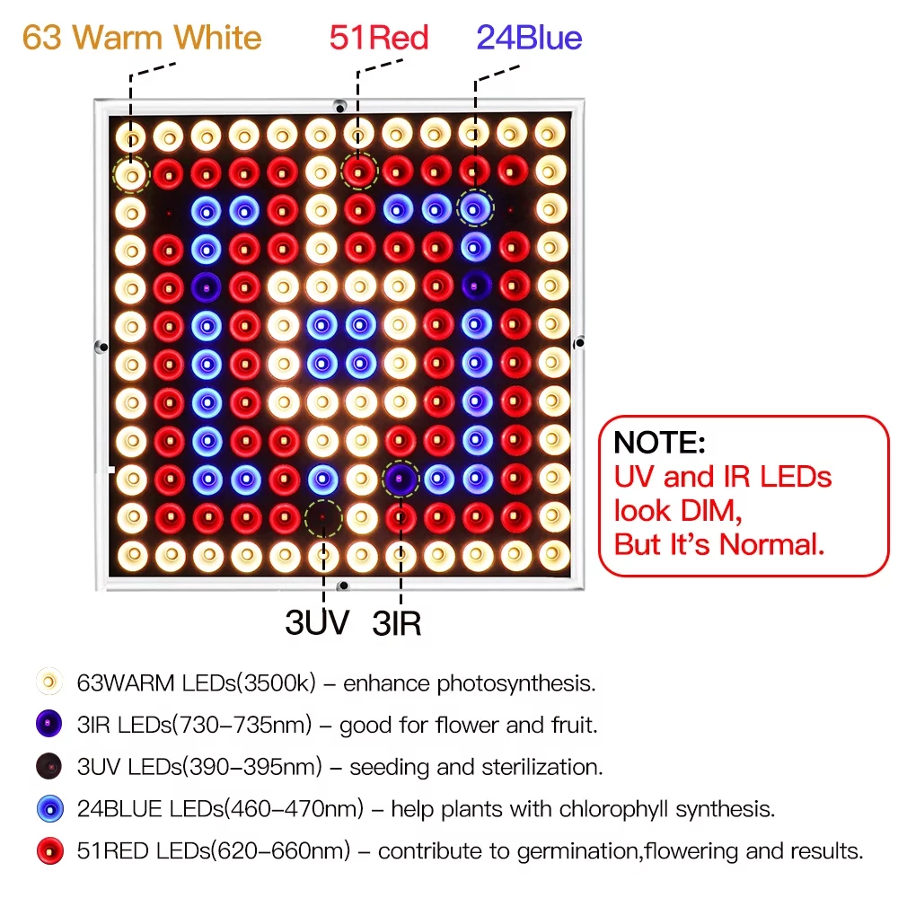 YEOLEH LED Grow Light for Indoor Plant Full Spectrum Sunlike Plant Light IR UV LED for Seedlings Succulents(9.9x9.9IN)