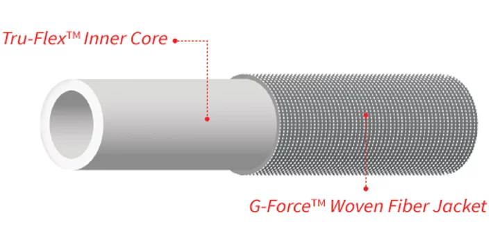 zero-G 4001-50 Lightweight, Ultra Flexible, Durable, Kink-Free Garden Hose, 5/8-Inch by 50-Feet,Black