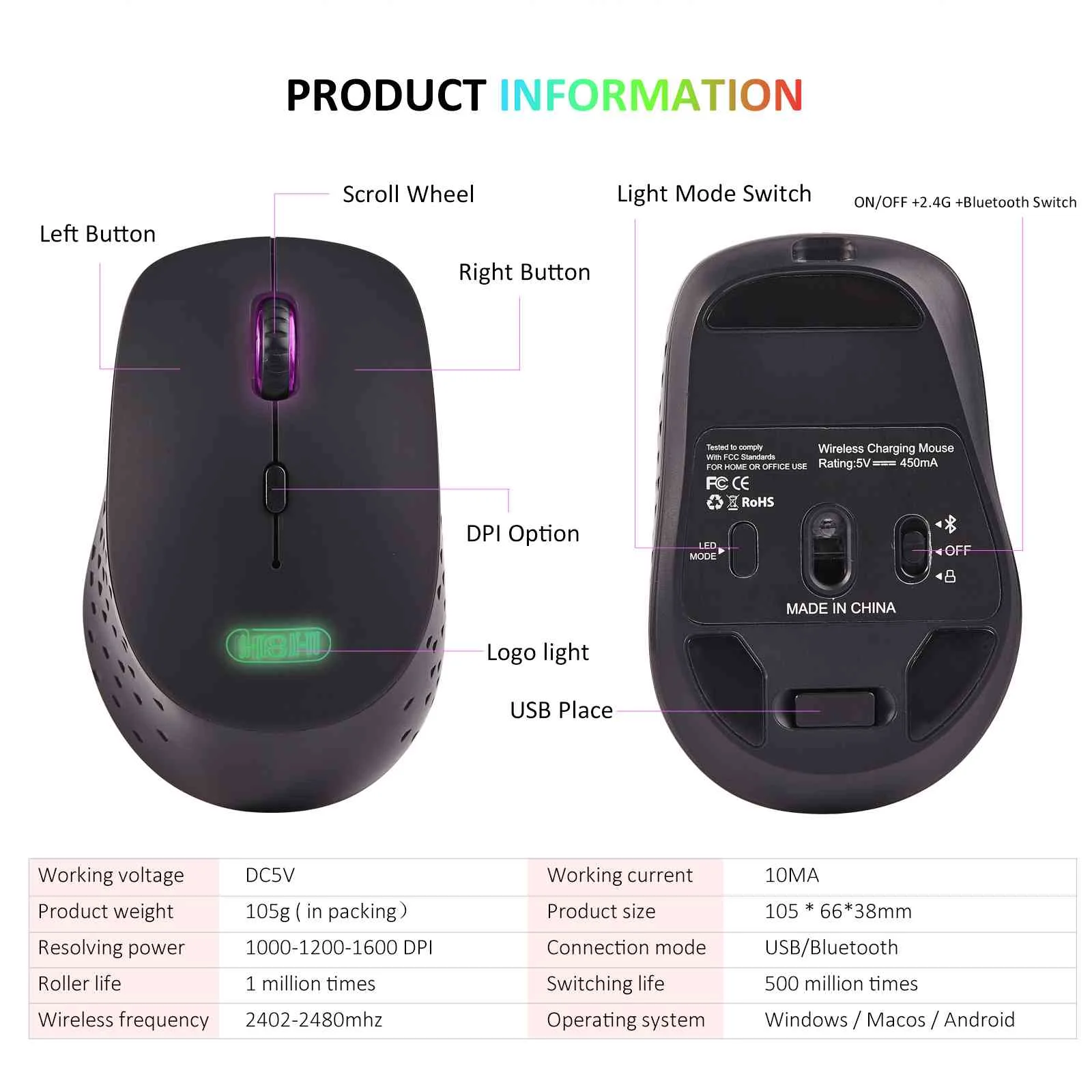 UrbanX Dual-Mode Wireless Mouse - Bluetooth & 2.4GHz Connectivity - Rechargeable, Efficient Design Compatible with Samsung Galaxy Z Flip/Tab S6 5G/Note10 Lite/S10 Lite/A71 , PC, Mac, iPad -Black
