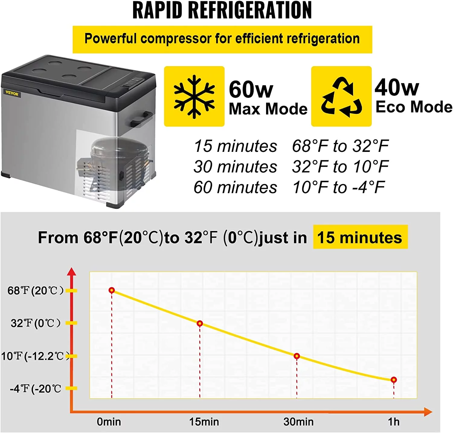 Vevor  12V Refrigerator with APP Control Car Compressor Fridge Cooler 12-24V DC &110-220V AC for Camping