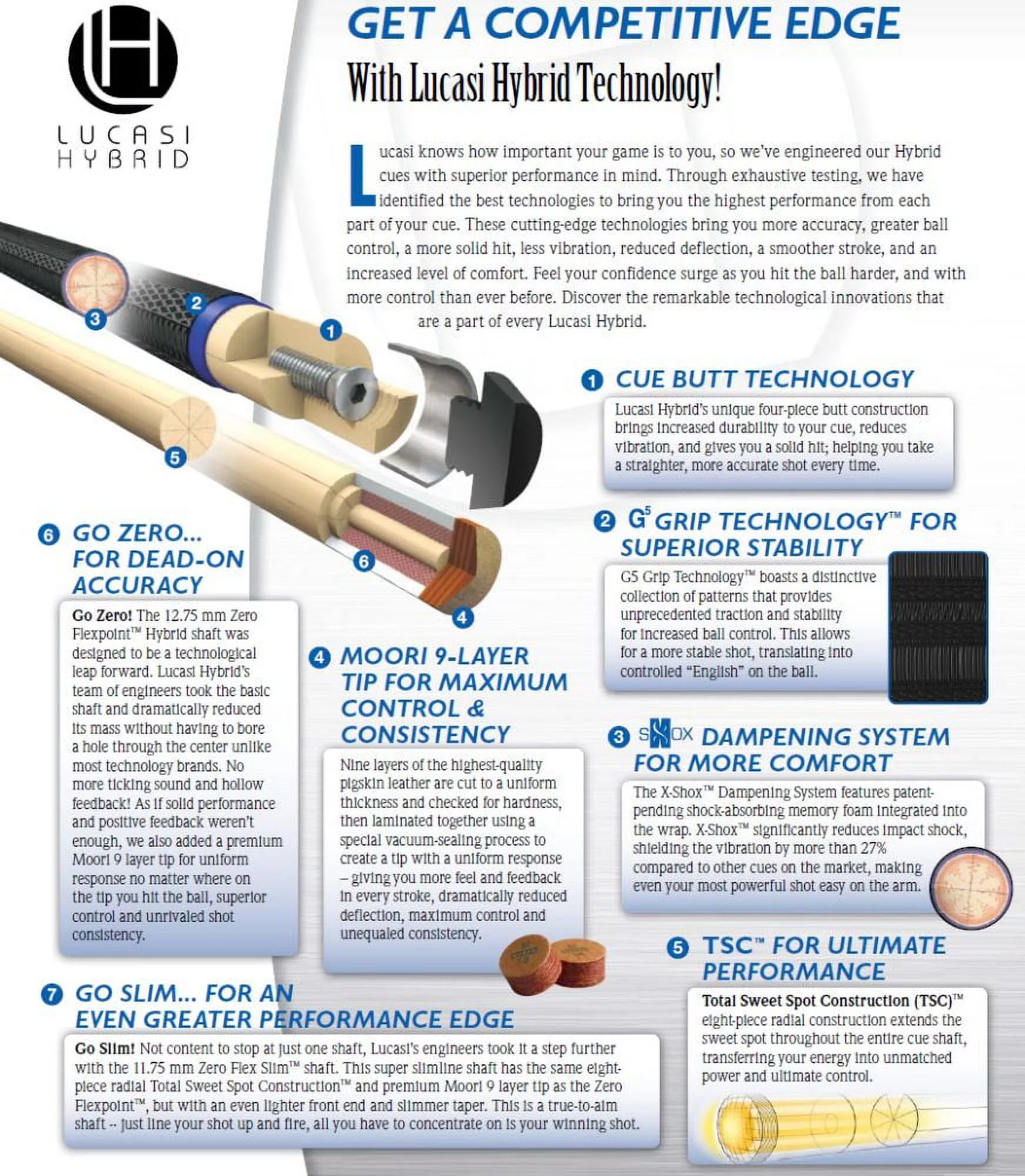 Lucasi Hybrid LHC97 Pool Cue + 11.75/12.75mm Zero Flexpoint Hybrid Shaft + Uni-loc Quick Release Joint + Kamui Pro Tip