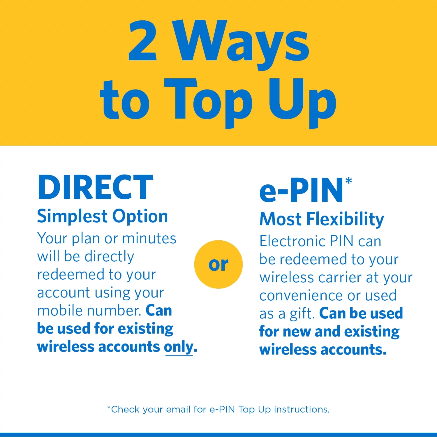 Straight Talk $15 Home Phone Unlimited 30-Day Plan Direct Top Up