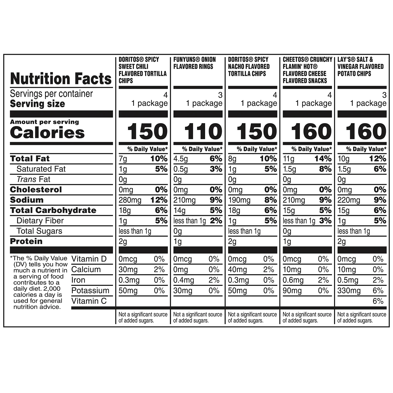 Frito-Lay Bold Mix Variety Pack Snack Chips, 18 Count Multipack