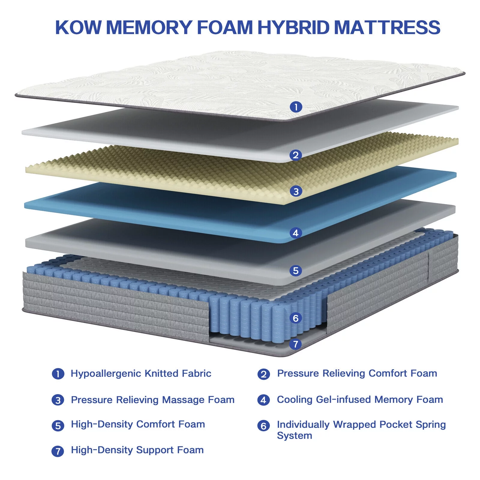 KOW® 12 inch Full Size Gel Memory Foam Mattress in a box,Medium Firm,Pressure Relief,5 Zones Support,Egde Support