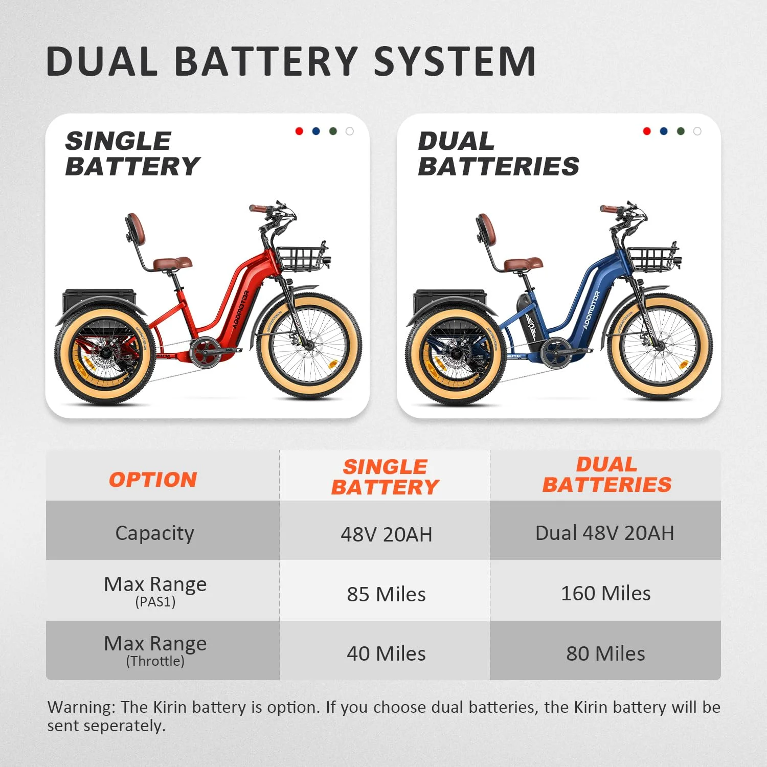 Addmotor Electric Trike for Adults, 750W Rear Mount Motor Electric Tricycle, 85MI/160MI, 48V 20AH/40AH Dual Battery System, 3 Wheel Electric Bicycle w/Parking Brake, Differential, Fat Tire M-370 Green