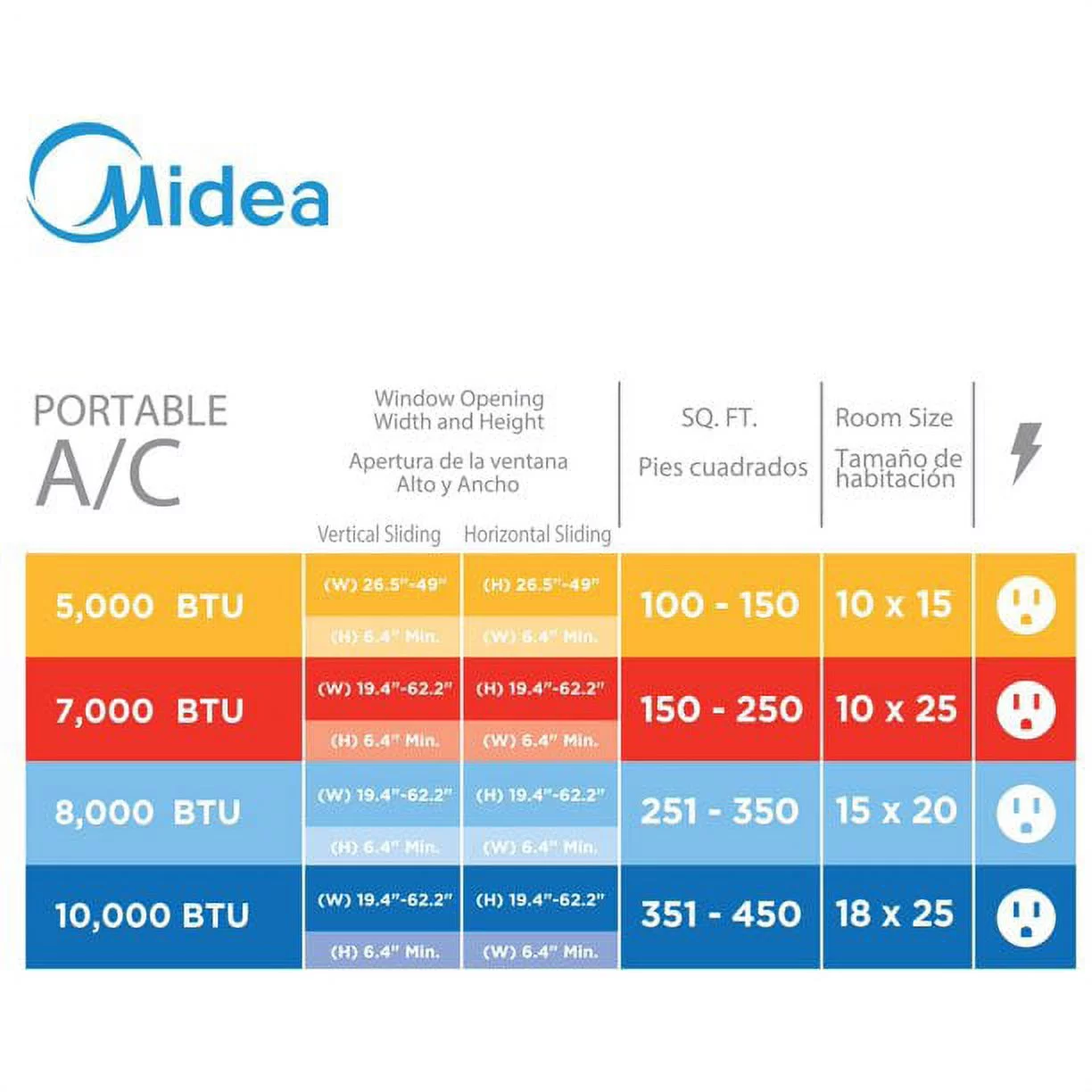 Midea 10,000 BTU 115V Smart Portable Air Conditioner with Heat Sense & Remote