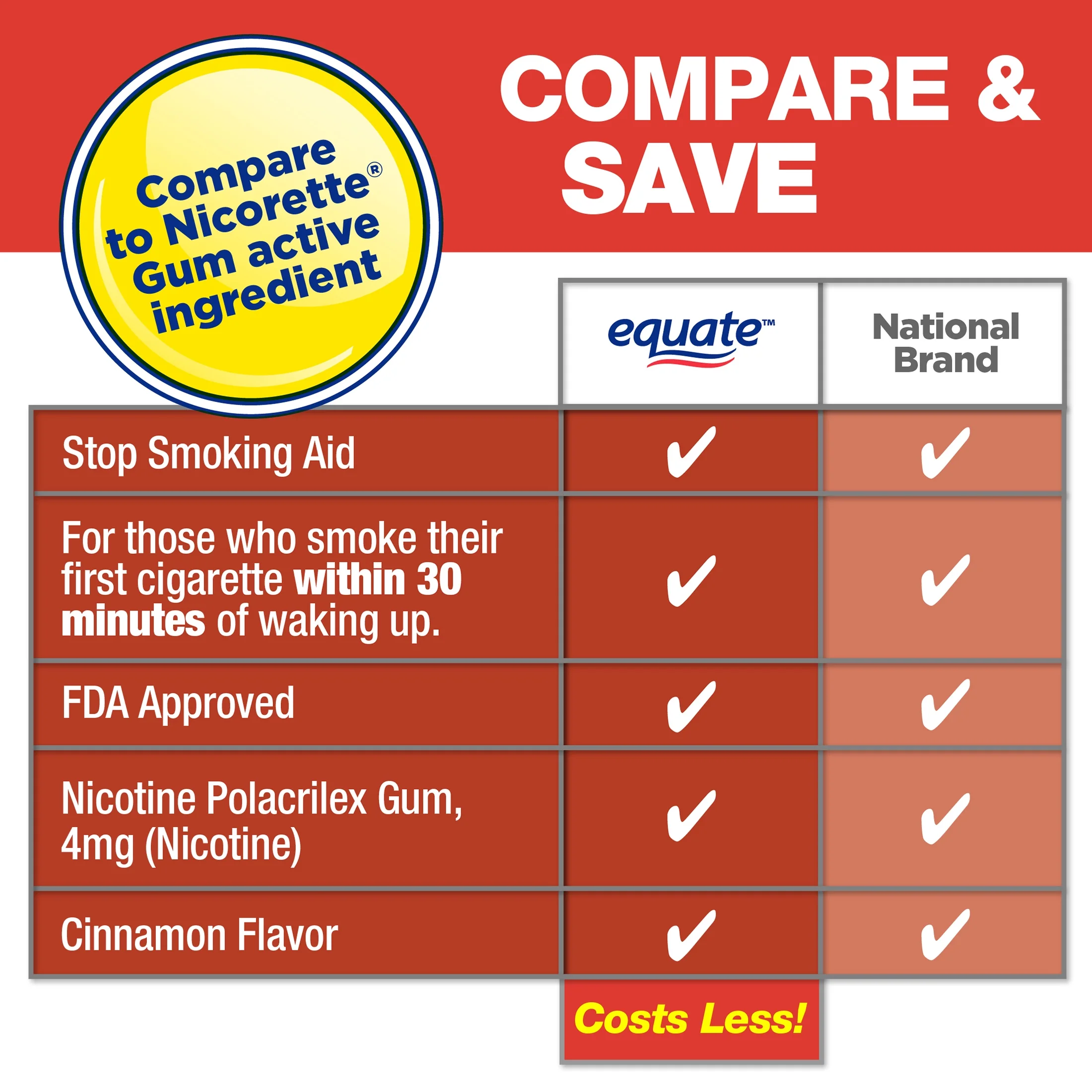 Equate Nicotine Polacrilex Coated Gum 4 mg, Cinnamon Flavor, Stop Smoking Aid, 160 Count