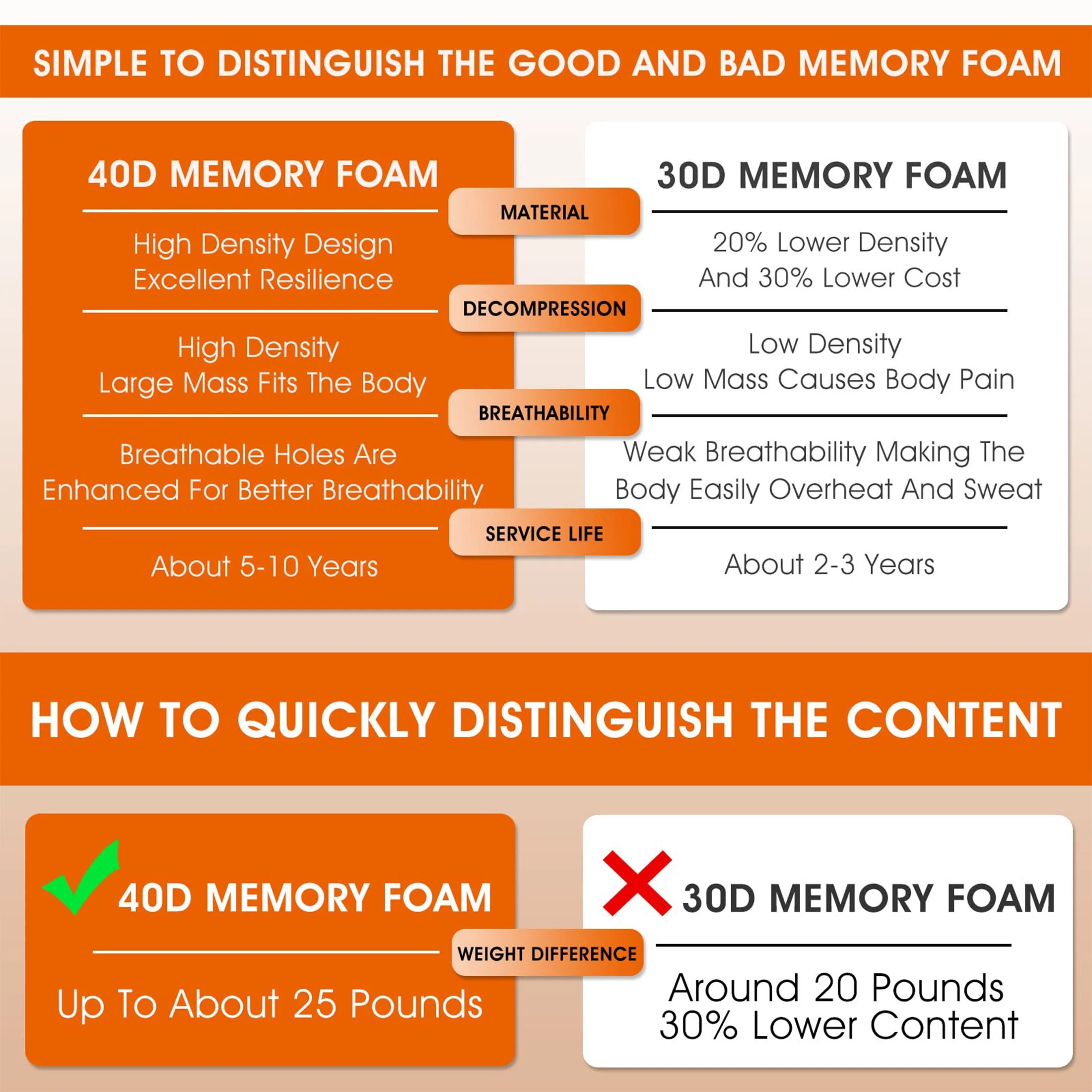 INGALIK 3 Inch Gel Memory Foam Mattress Topper Queen Size, Mattress Pad Cover for Pressure Relief, Bed Topper with Removable Rayon Made from Bamboo Cover, Soft & Breathable, White