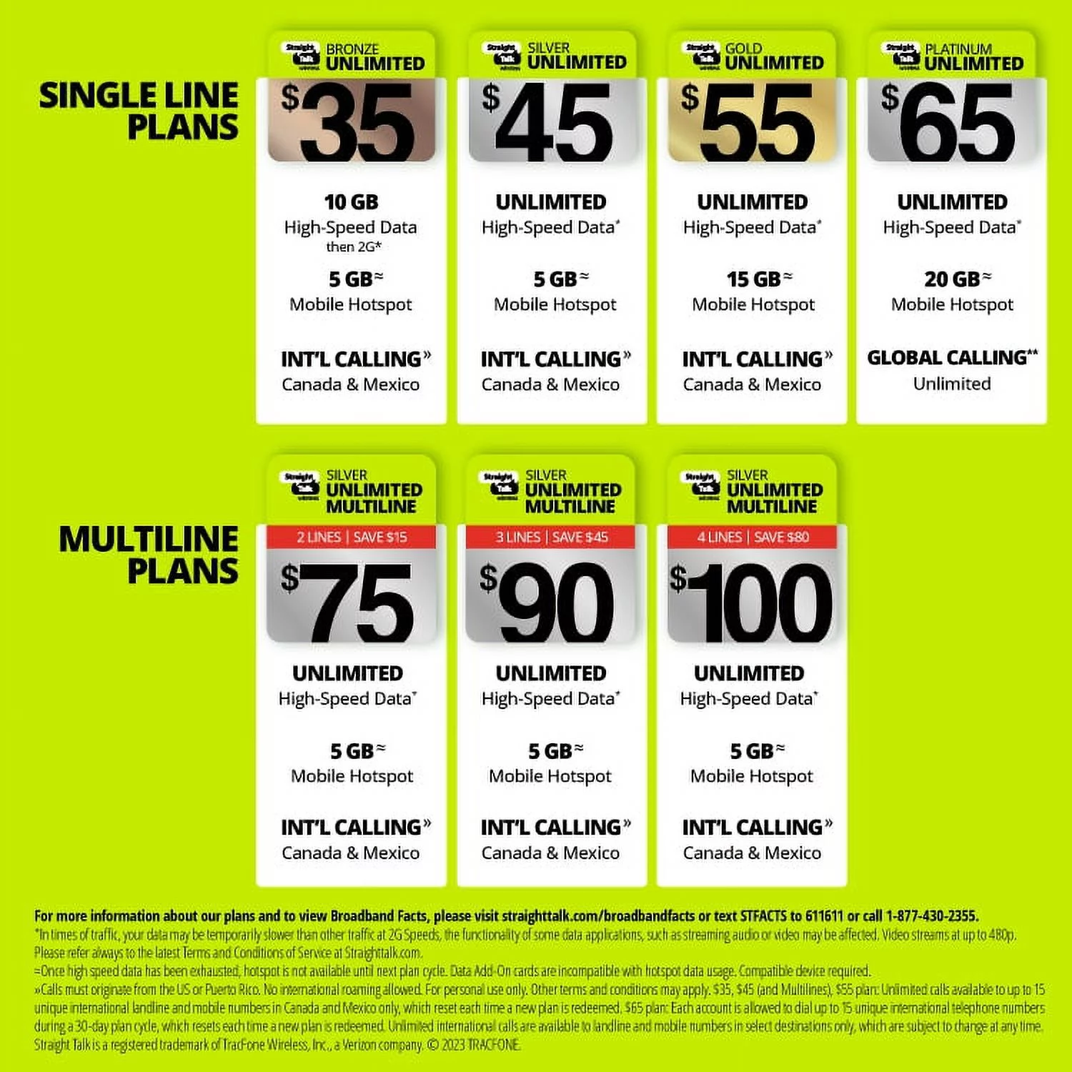 Straight Talk $15 Home Phone Unlimited 30-Day Plan Direct Top Up