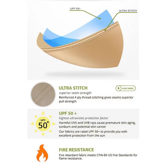 Garden Winds Signature Series 10 x 10 Two-Tiered Replacement Gazebo Canopy Top Cover- Americana