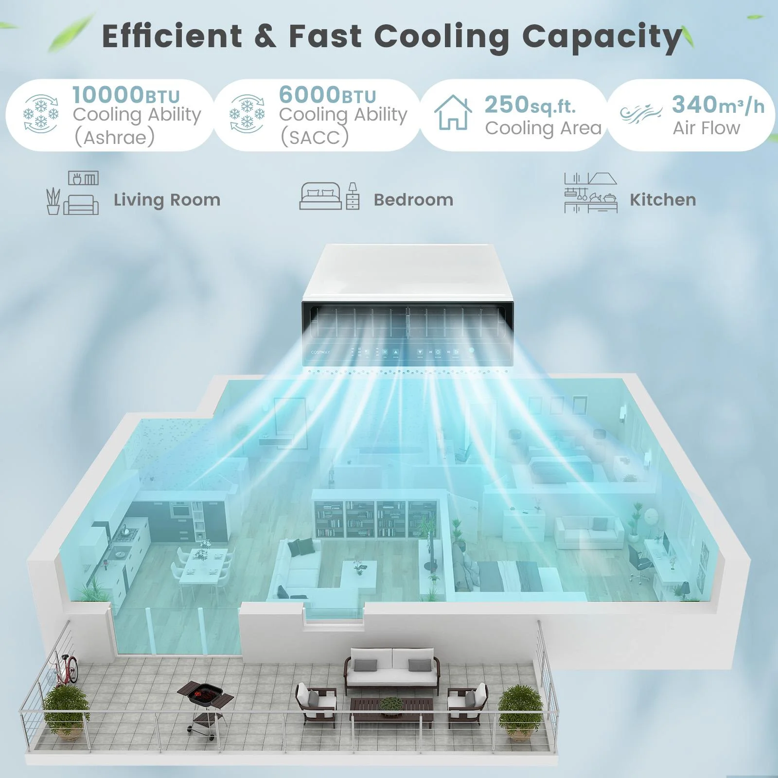 Giantex 6000 BTU (10000 BTU Ashrae) Window Air Conditioner, Cools Up to 250 sq ft, 3-In-1 Window AC Units w/Energy Saver Modes