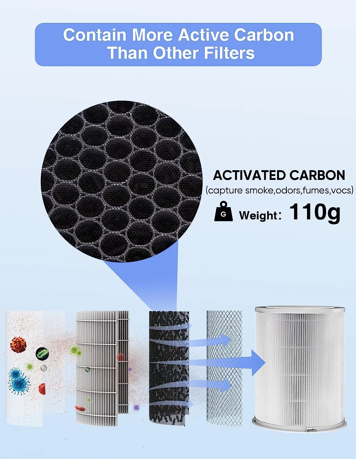 2 Pack Replacement H13 HEPA Air Purifier Filter for DR.J Professional Air Purifier 1800 sq. ft, 4-Stage filter with Activated Carbon,White