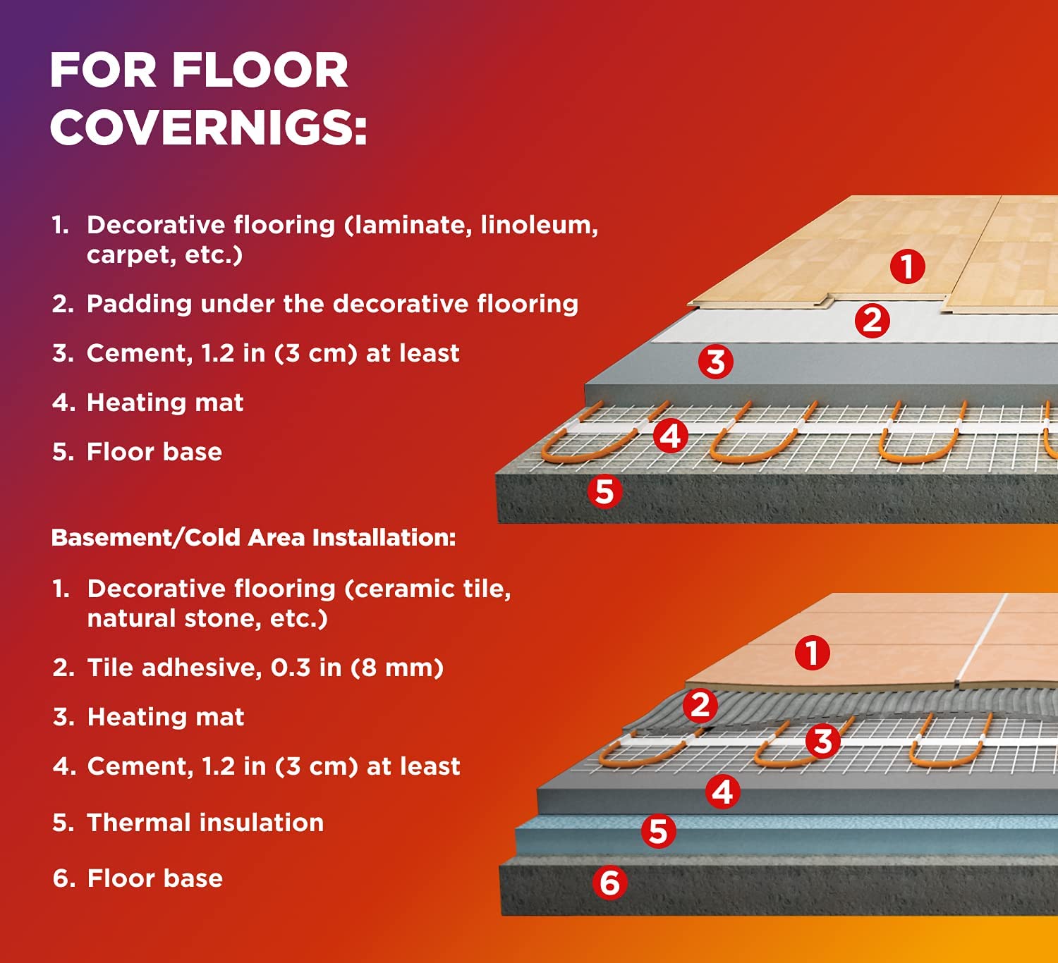 FloorLace FIT�CElectric In-Floor Heating Self-Adhesive Mat (120V, 90 SQFT)