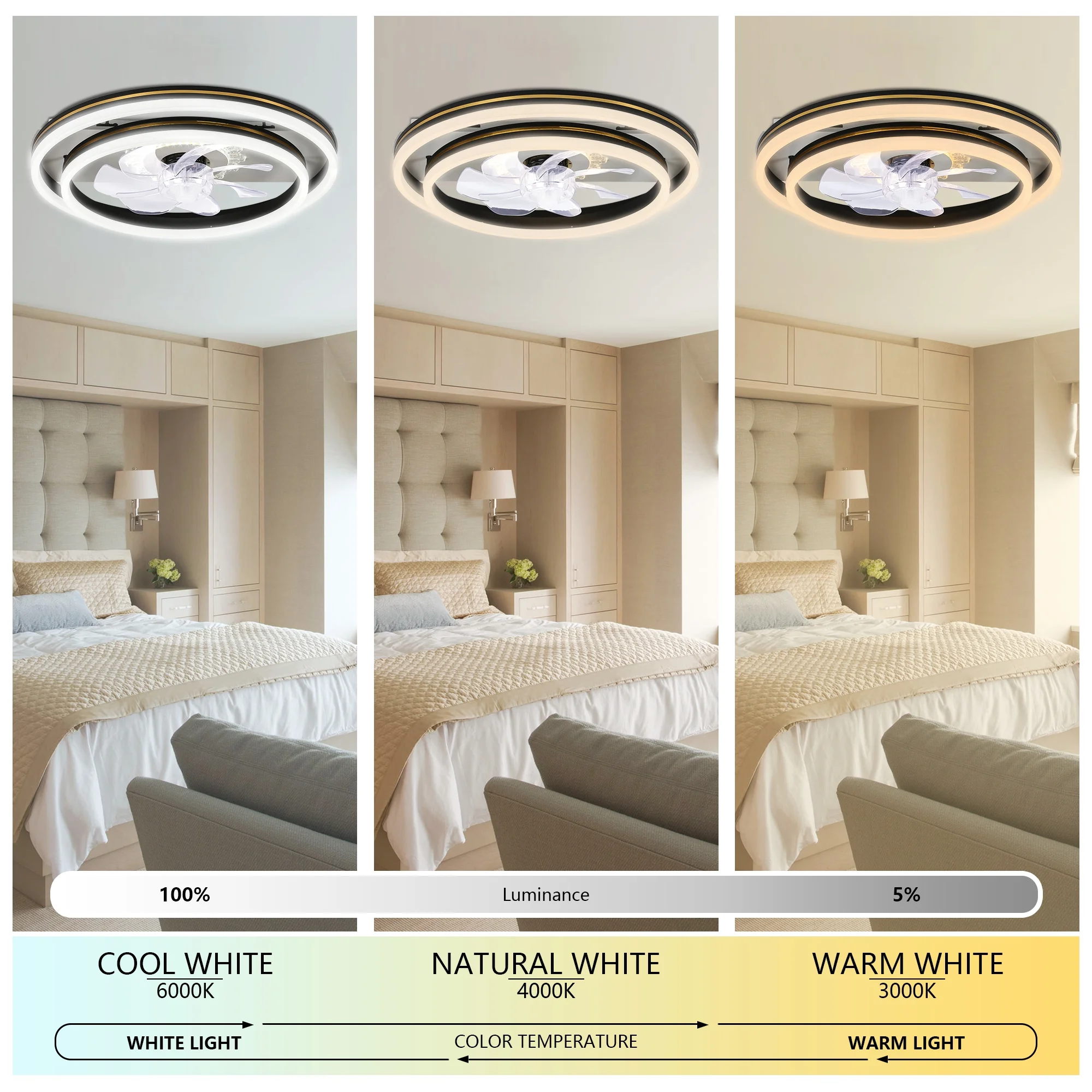 Cusp Barn Modern Flush Mount Ceiling Fan Dimmable Dual LED Fixture with Lights Remote APP Control