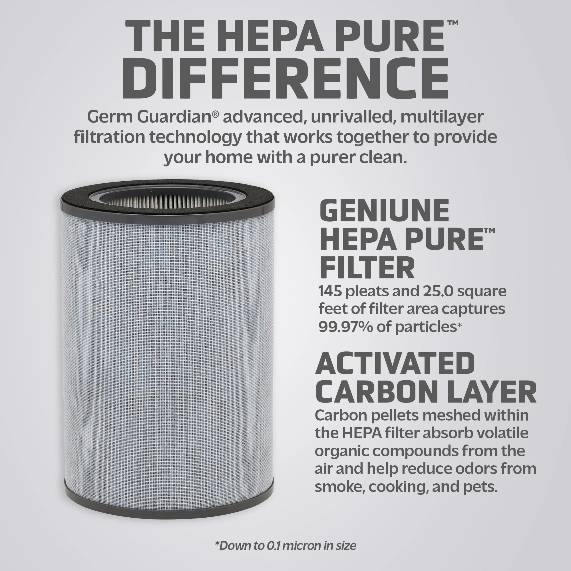 GermGuardian Air Purifier Replacement Filter K, FLT9400, HEPA Pure, for Model AC9400W