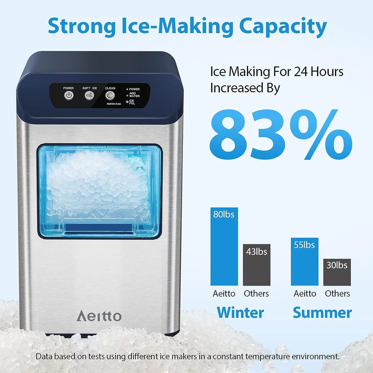 Aeitto? Nugget Ice Maker Countertop, 55 lbs/Day, Chewable Ice Maker, Rapid Ice Release in 5 Mins, Auto Water Refill, Self-Cleaning, Stainless Steel Housing Ice Machine