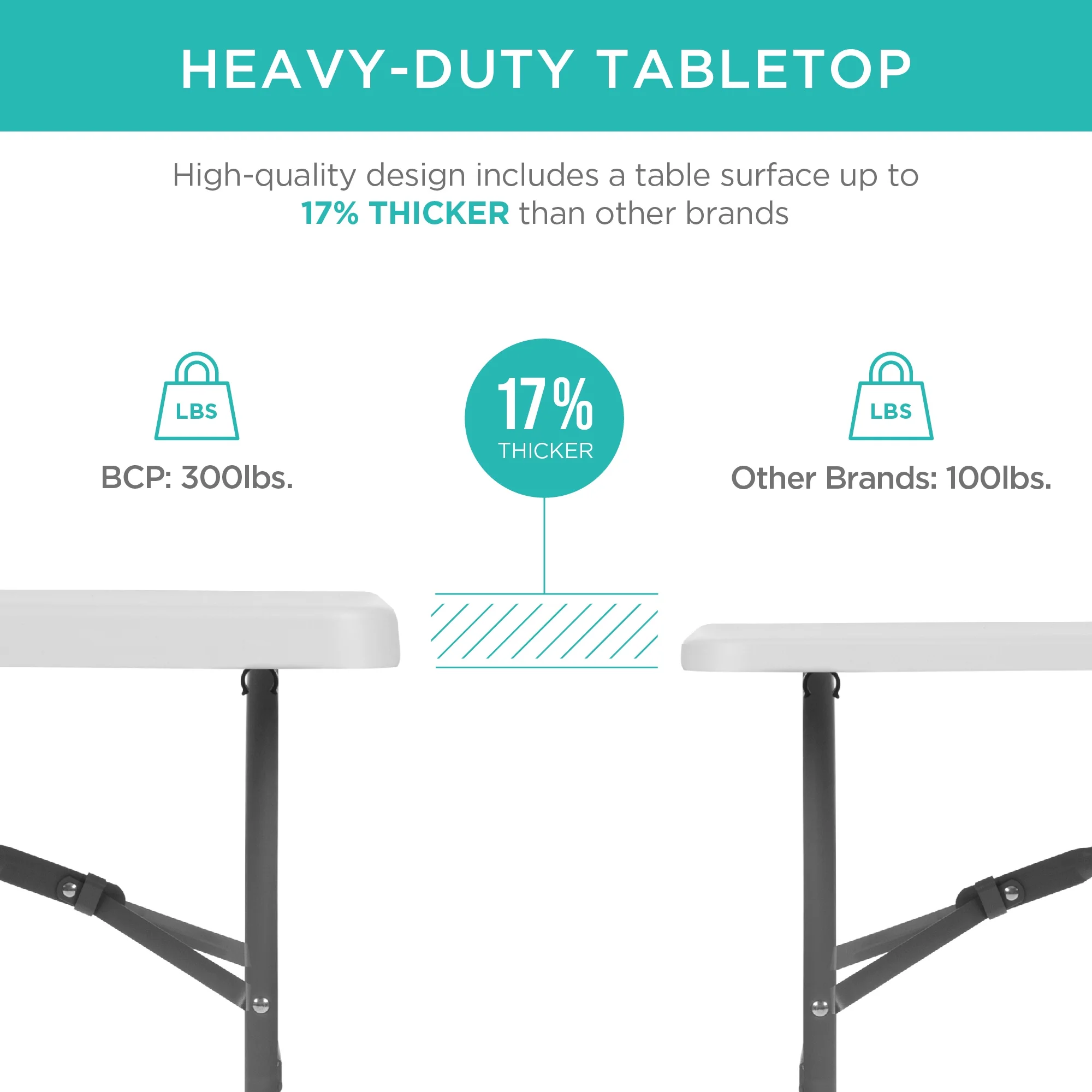 Best Choice Products 8ft Plastic Folding Table, Indoor Outdoor Heavy Duty Portable w/ Handle, Lock for Picnic - White