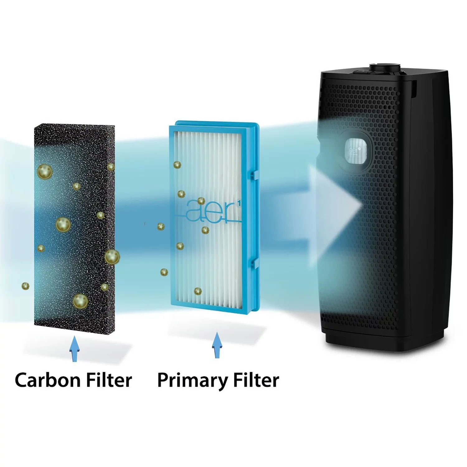 Holmes aer1 HEPA-Type Total Air Filter Replacement with Dust Elimination, 2 Count