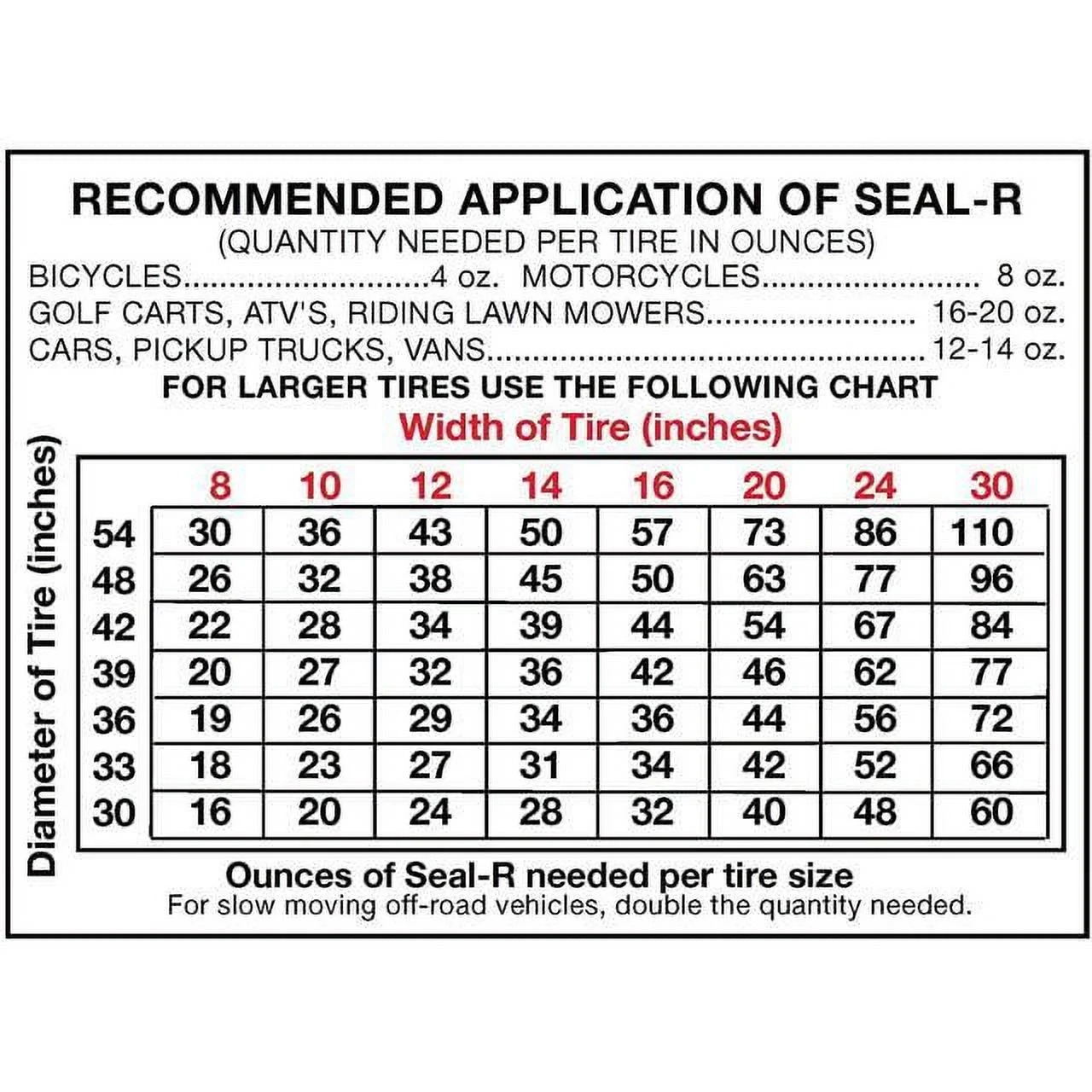 Berryman Products Tire Seal-R? Sealant, 1 Gallon with Pump.