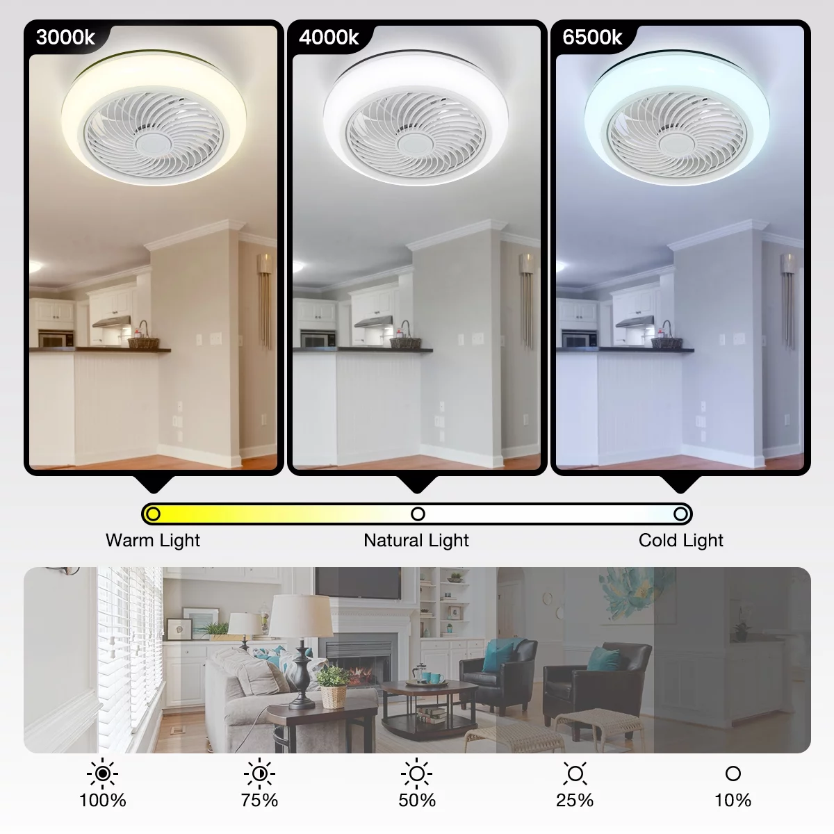 BLITZWILL 16/18' RGB Ceiling Fan with Lights, Stepless Dimmable 3 Color Temperature and 6 Wind Speeds, Modern Flush Mount Enclosed Bladeless, Remote & APP Control for Bedroom, Living Room, White
