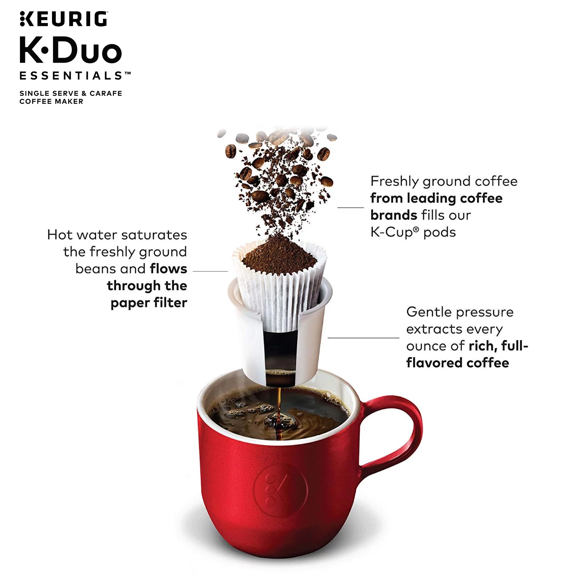 Keurig K-Duo Essentials Single Serve & Carafe Coffee Maker