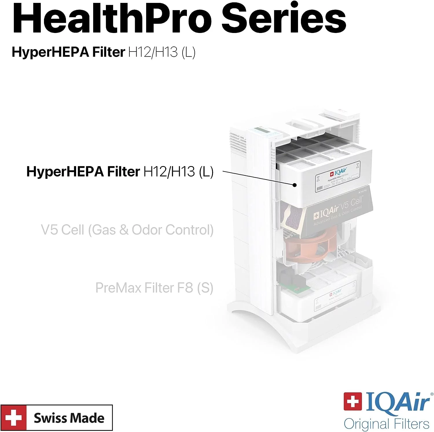 IQAir HealthPro Series HyperHEPA Filter for PM2.5, Ultrafine Particles, Pollen, and Dust