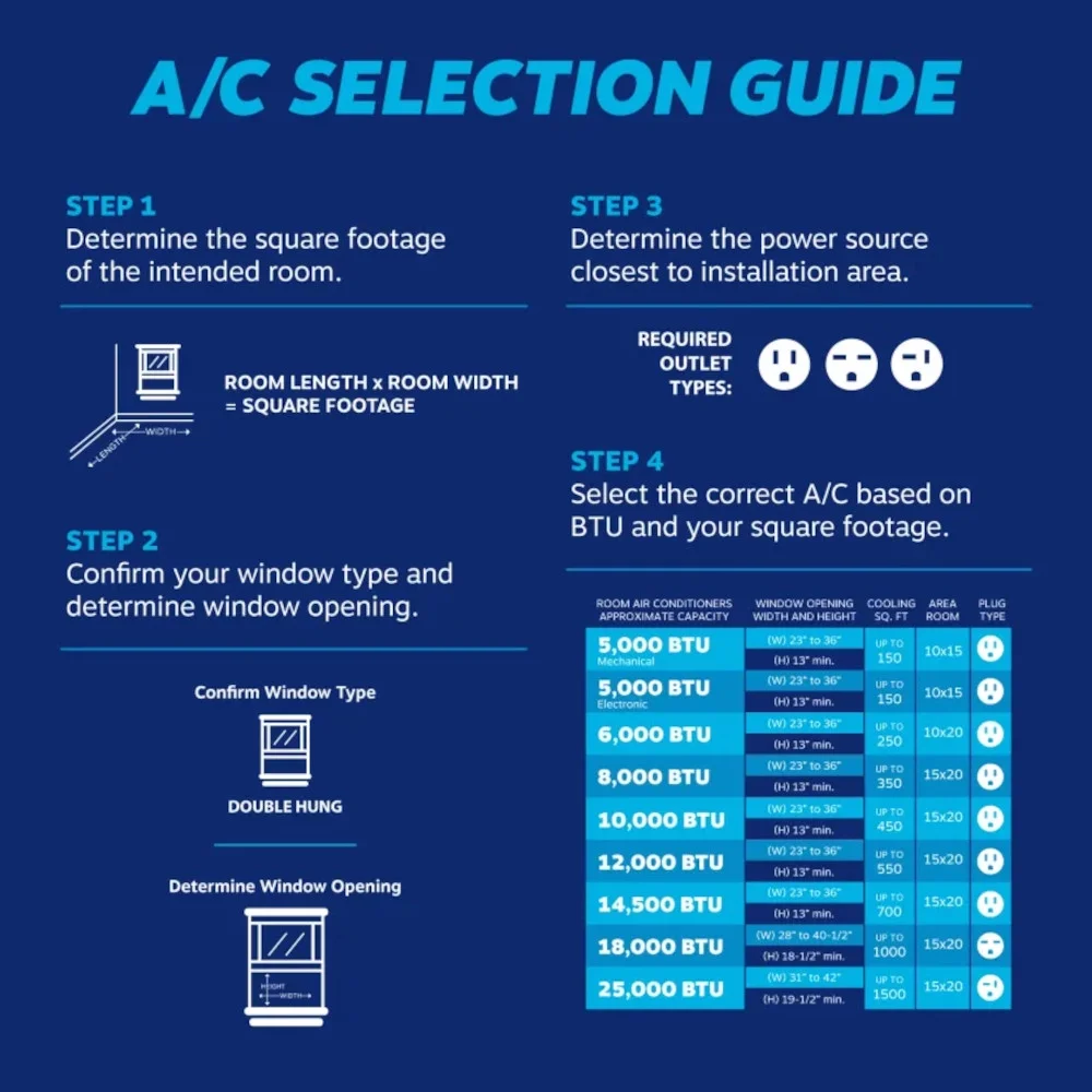 Element 14500 BTU Window Air Conditioner