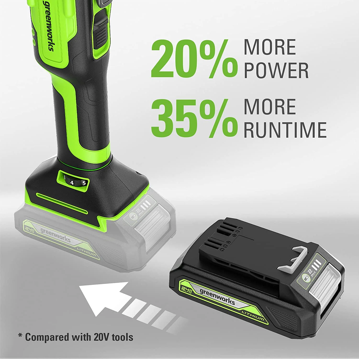 Greenworks 24V Cordless Multi-Tool with 13 Accessories, 2.0Ah Battery and Charger Included