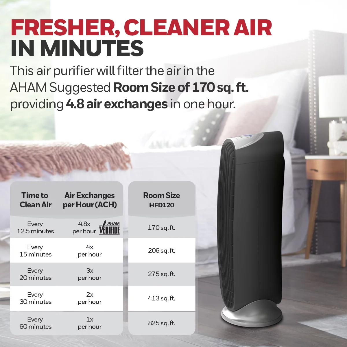 Honeywell QuietClean? Air Purifier, Medium- Large Rooms (170 sq.ft), HFD120Q, Black