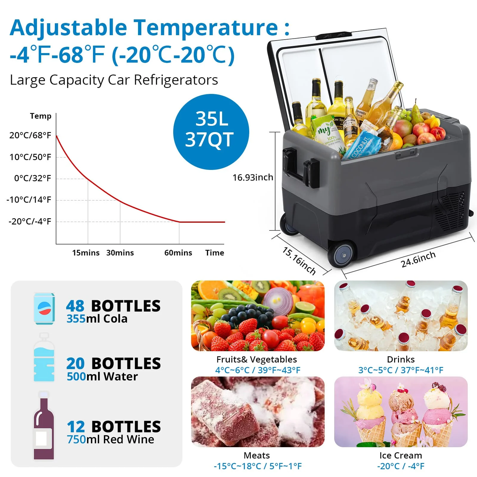 2023 Car Refrigerator, Portable Freezer with 12/24V DC & 110-240V AC, RV Car Fridge DualAPP Control, 37 Quart (35L) -4�H-68�H Portable Refrigerator for Camping, Travel, Fishing, Outdoor or Home Use