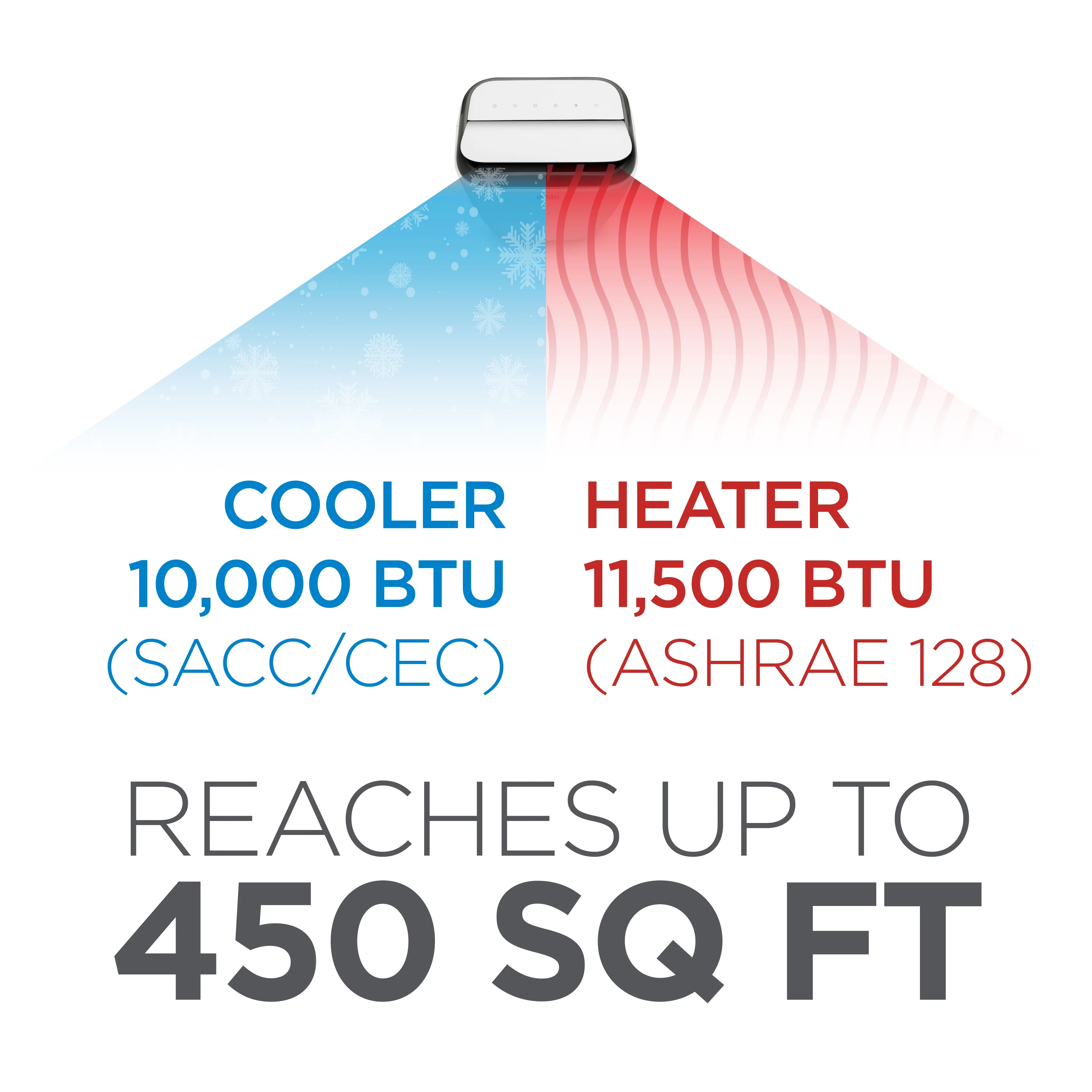 Commercial Cool CPT06WB 6,000 BTU SACC/CEC (10,000 BTU ASHRAE) Portable Air Conditioner with Remote Control, White