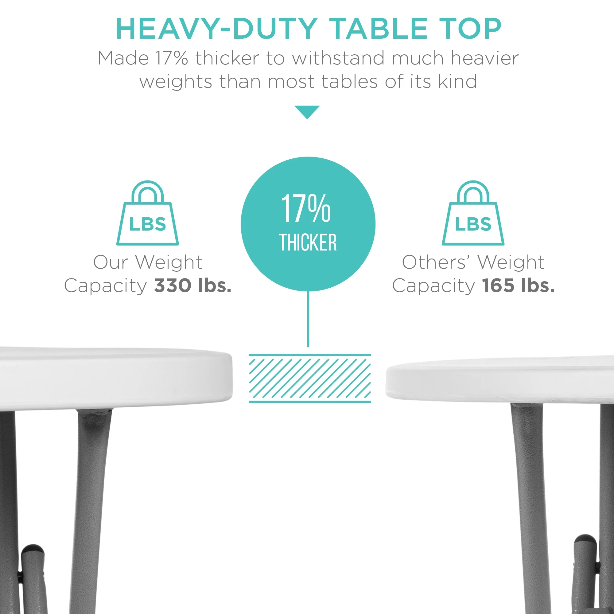 Best Choice Products 32in Bar Height Folding Table, Indoor Outdoor Accessory w/ Thick Table Top, 330lb Capacity - White