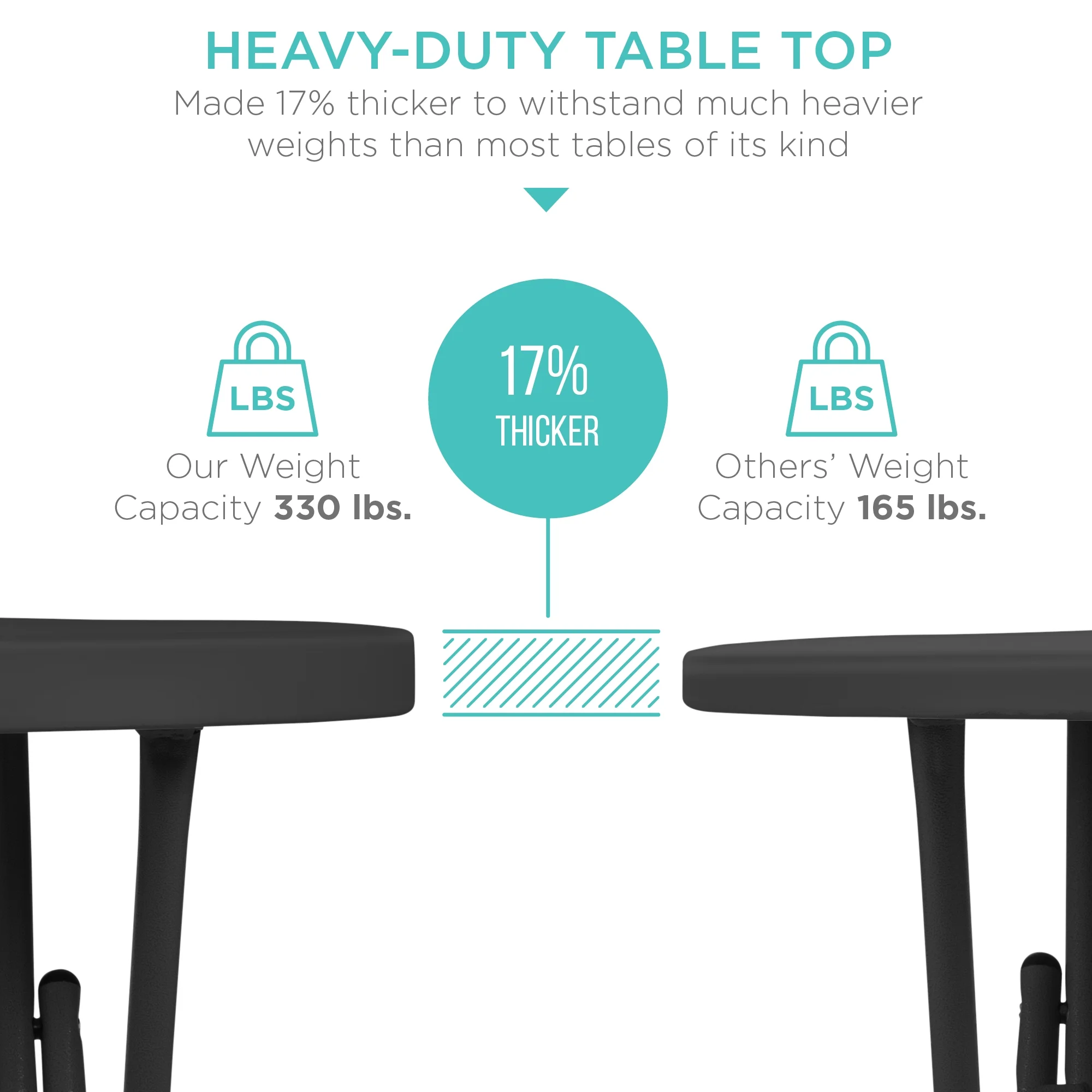 Best Choice Products 32in Bar Height Folding Table, Indoor Outdoor Accessory w/ Thick Table Top, 330lb Capacity - Black