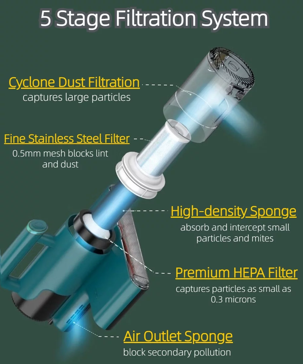 Handheld Allergen Vacuum Cleaner, UV Sanitizing and Heating for Allergies and Pet, Kills Mite, Virus, Molds, True HEPA and Powerful Suction removes Hair/Dander/Dust, AP001