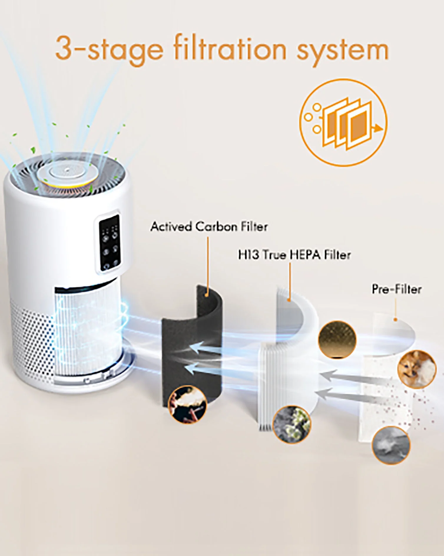 B-D02U Air Purifier, Advanced 3-Stage Filtration, 600ft2 Coverage, Quiet Sleep Mode, Aromatherapy Diffuser, Adjustable Timers, H13 True HEPA Air Cleaner with Fragrance Sponge