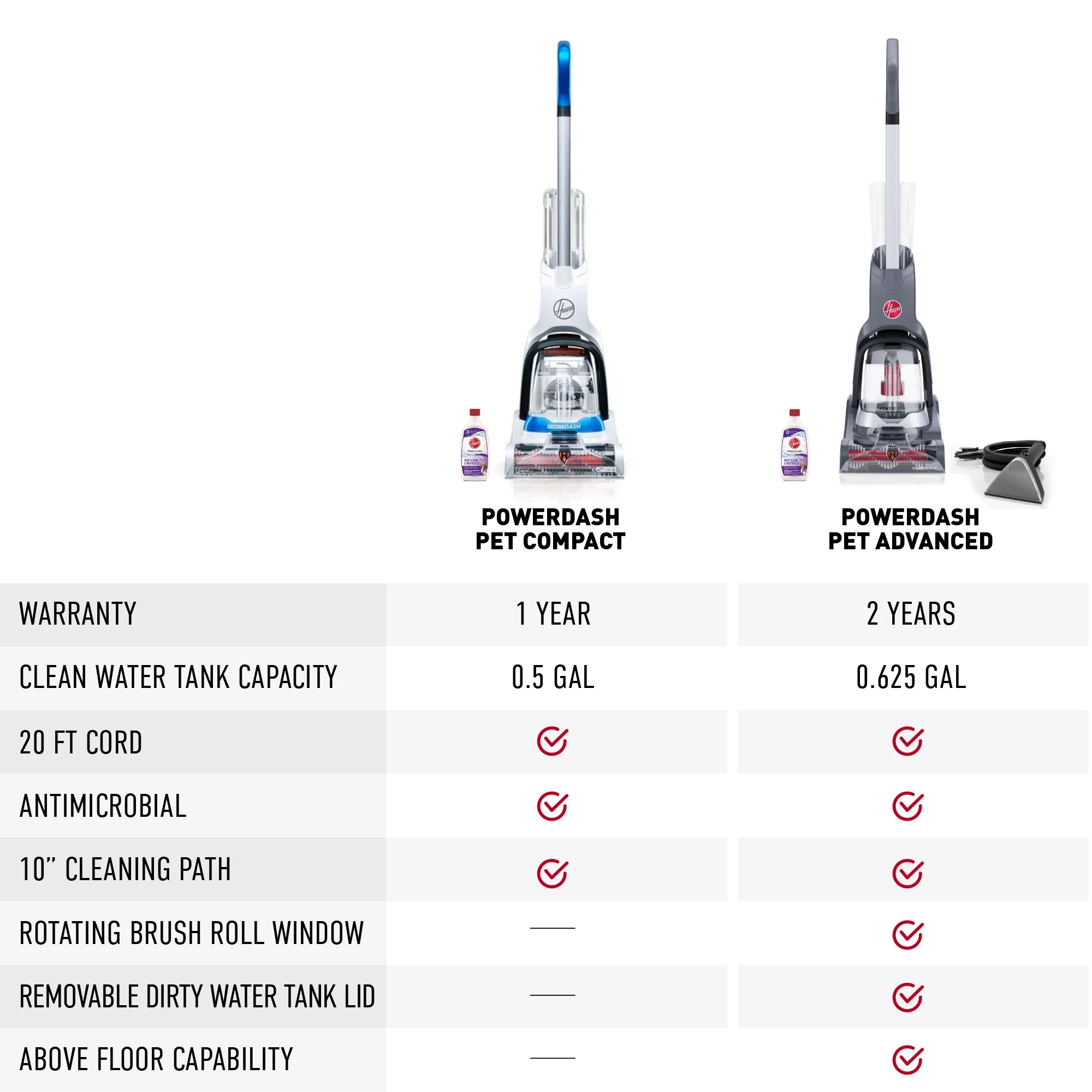 Hoover PowerDash Pet Advanced Compact Carpet Cleaner Machine, FH55010, 1 Count, One-Size