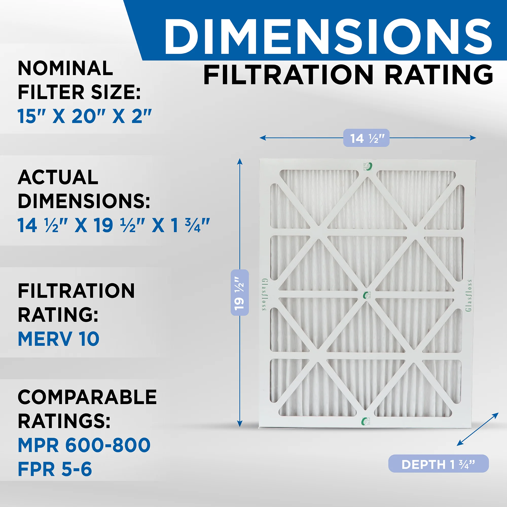 Glasfloss ZL 15x20x2 MERV 10 Pleated 2' Inch AC Furnace Air Filters. Case of 12. Actual Size: 14-1/2 x 19-1/2 x 1-3/4