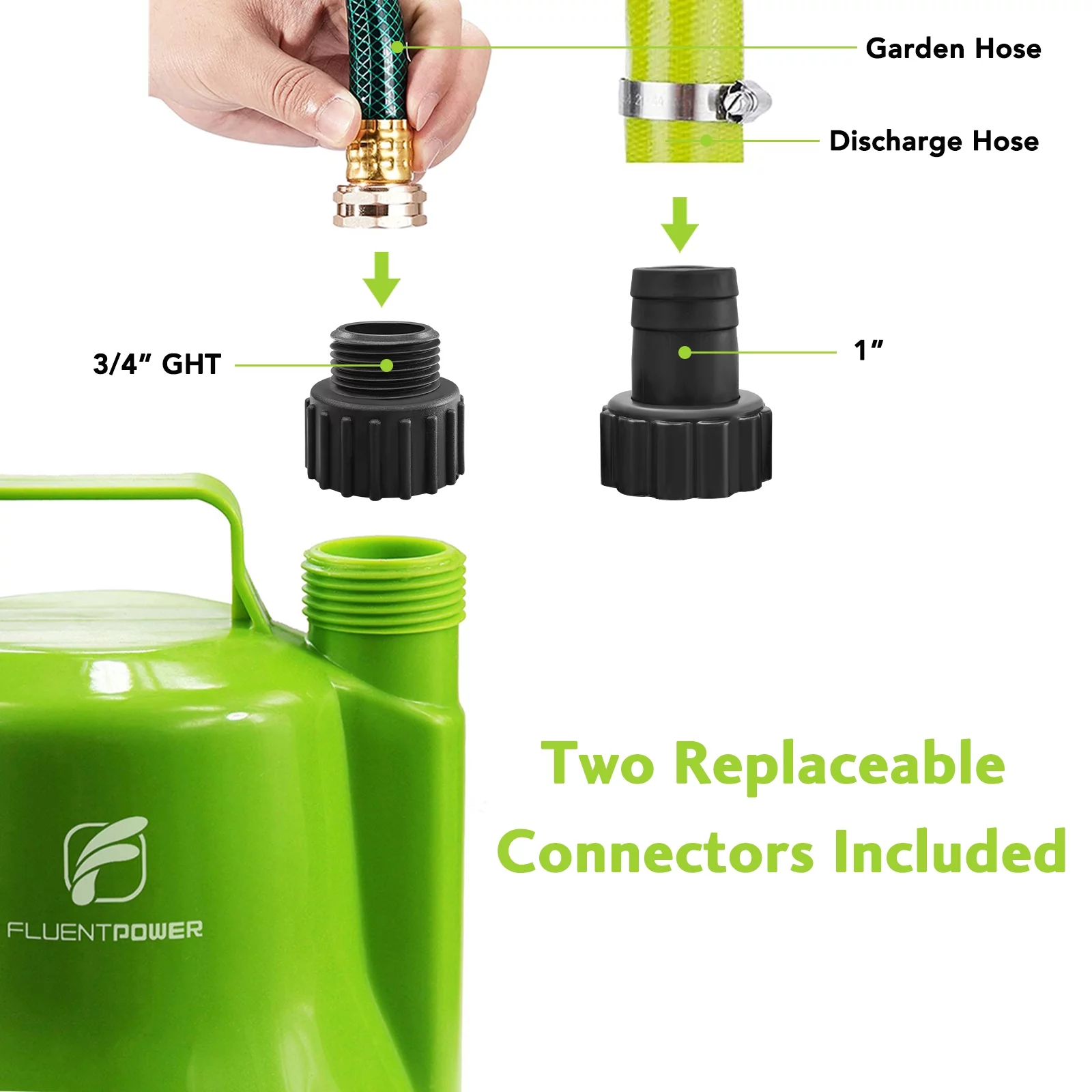 Fluentpower 1/4HP Utility Pump 1900GPH Submersible Sump Pump, Drain Clean Water for Basement Flood Cellar Pool Garden Pond and Hot Tub