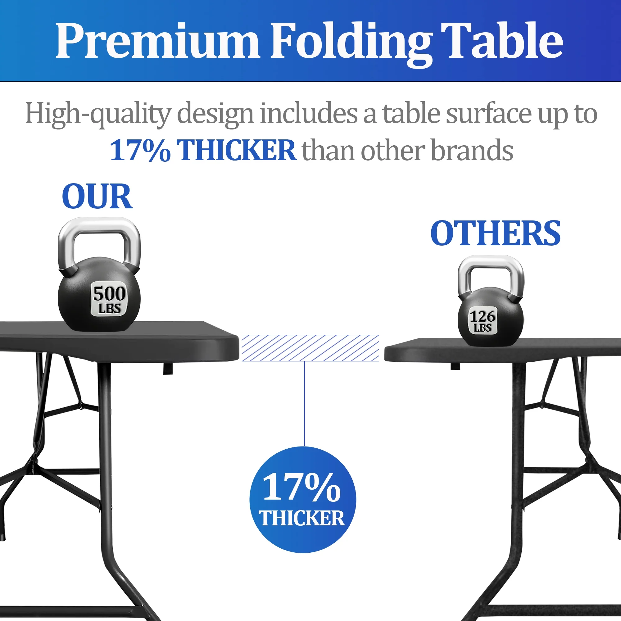6FT Folding Table, Portable Plastic Design with Powder-Coated Steel Legs �C Ideal for Picnics, Parties, Office and Camping �C Convenient Carry Handle for Easy Transportation, Black