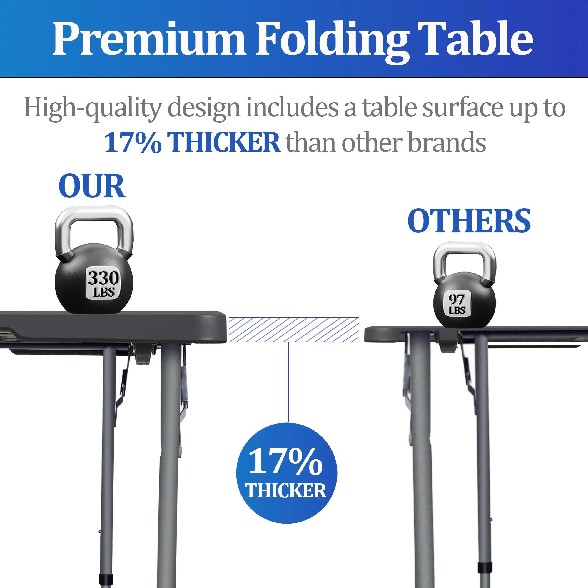 Camkey 4ft Portable Plastic Folding Tables for Indoor Outdoor, Black