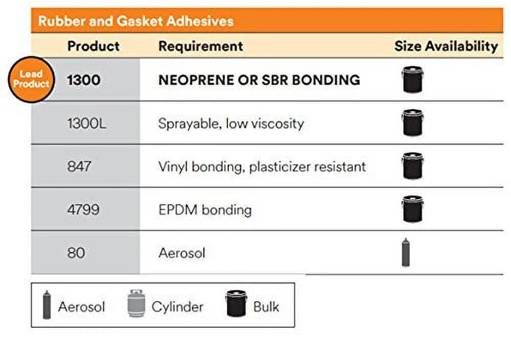 3M Nitrile High Performance Rubber And Gasket Adhesive 847 Brown, 5 oz, 36 per case
