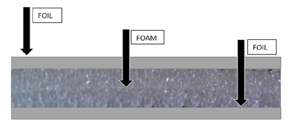 Heat Reflecting Insulation Roll 3mm Foam Core Double-Sided Aluminum Foil 48x25