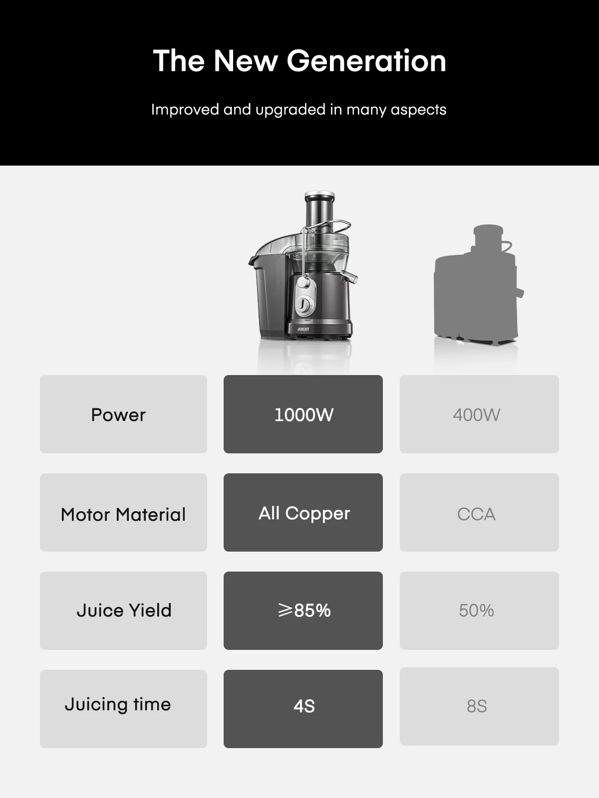 JUILIST Juicer Machines, 1000W Juice Extractor with 3' Wide Mouth for Whole Fruits and Vegetables, 2 Speed Settings, Recipe & Brush Included, Easy to Clean, BPA Free, Grey