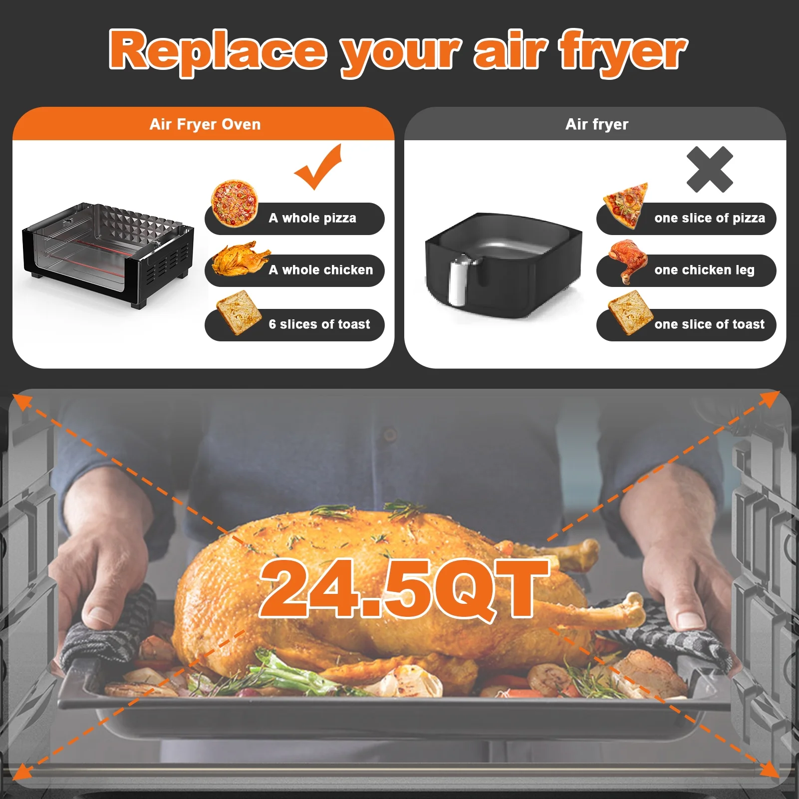 Geek Chef 24.5QT Air Fryer Toaster Oven 7-in-1 Large Airfryer Convection Countertop Oven Combo Roast Bake Broil Reheat Fry Oil-Free Rotisserie Dehydrator with Bake Tray Rack Basket Crumb Tray 1700W
