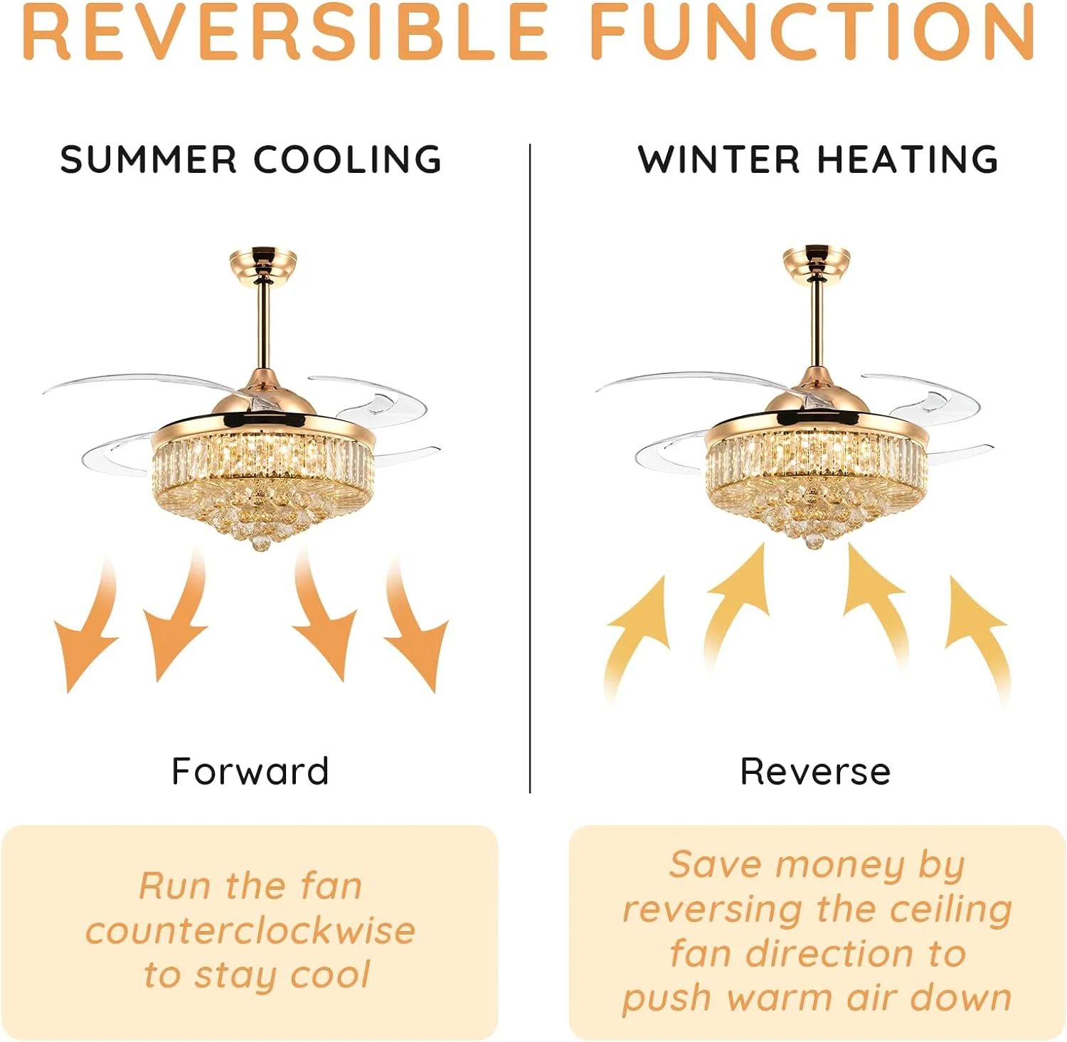 HOOMEDELIER 48' Crystal Ceiling Fan with Light Remote Control,Retractable 4 Blades Fandelier 3 Light Color LED Chandelier for Indoor