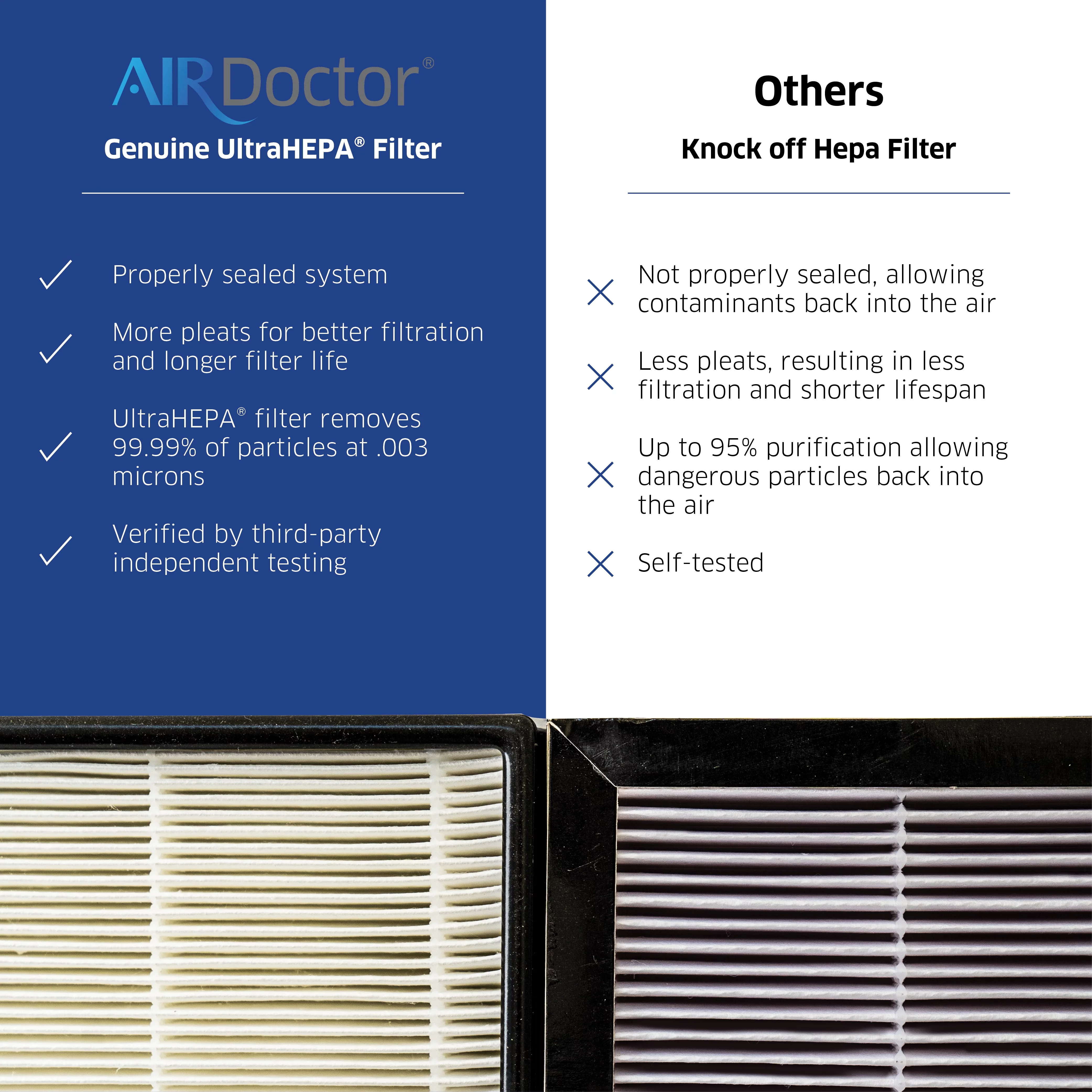 AirDoctor AD3000 / AD3500 UltraHEPA Replacement Universal Filter