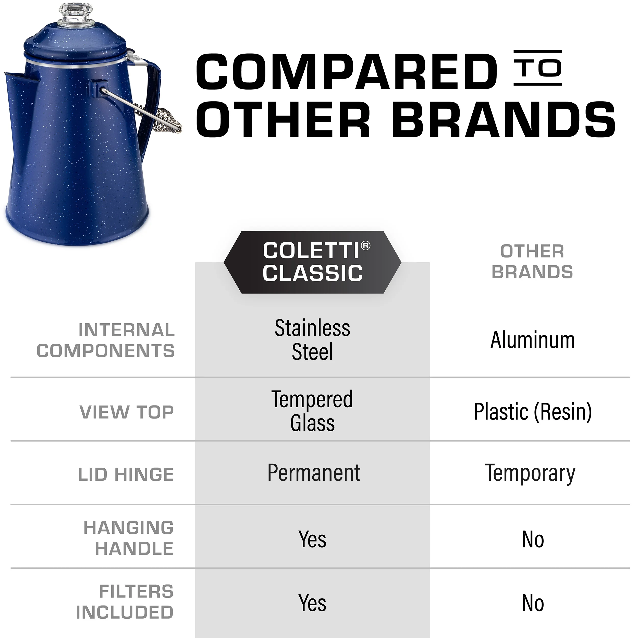 COLETTI Classic Camping Coffee Percolator - 18 Cup Enamelware Pot for Campsite, Cabin, Hunting, Fishing, Backpacking, & RV (Blue)