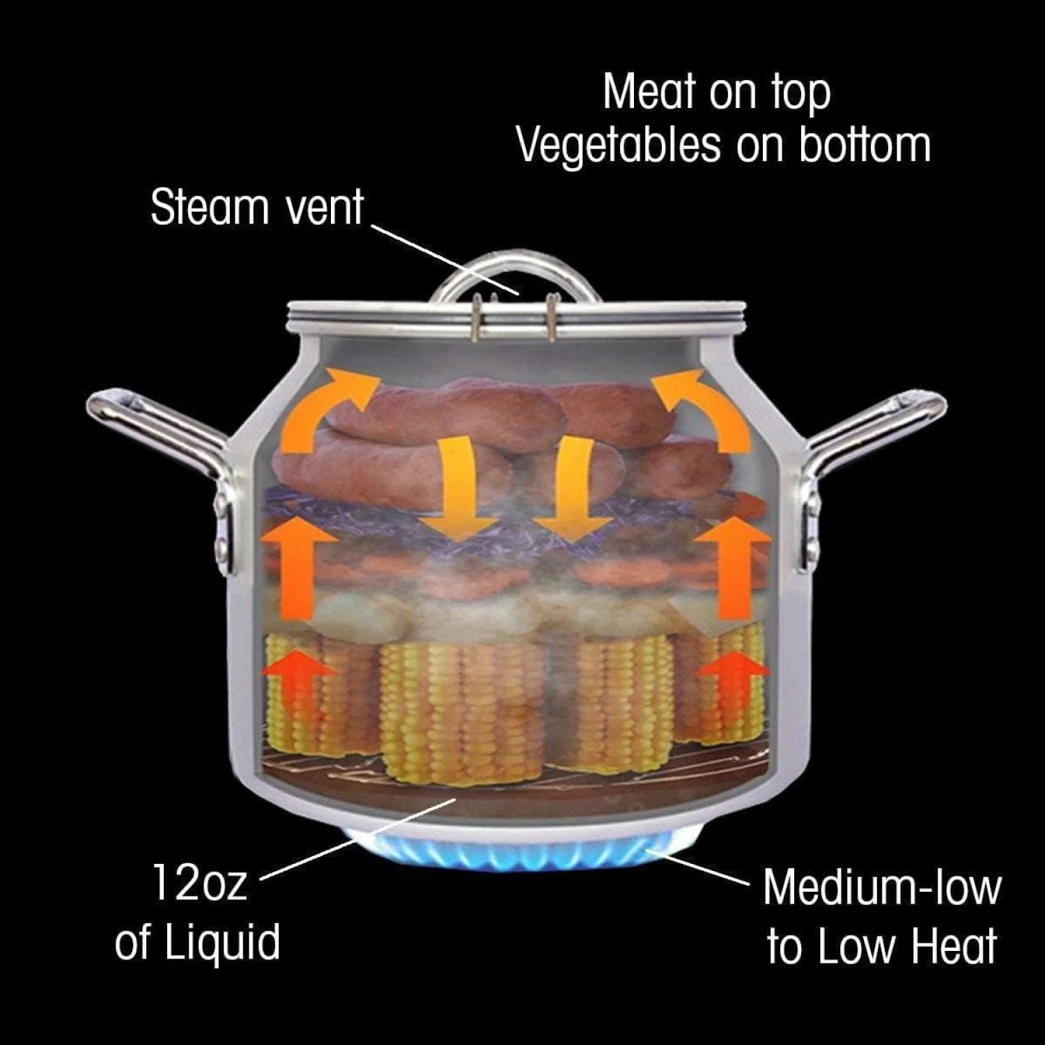 HetayC Junior Portable Steam Cooker & Food Steamer for Campfire Cooking, Travel, RV & Tailgating | Includes Steamer for Cooking, Lid, Travel Bag & Recipe Book