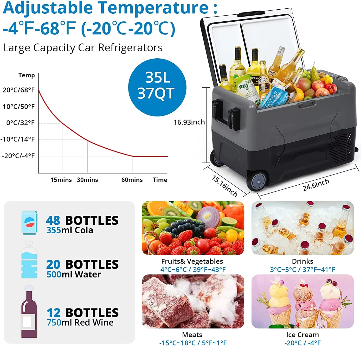 2023 Car Refrigerator, Portable Freezer with 12/24V DC & 110-240V AC, RV Car Fridge Dual Zone APP Control, 37 Quart (35L) -4�H-68�H Portable Refrigerator for Camping, Travel, Fishing, Outdoor or Home