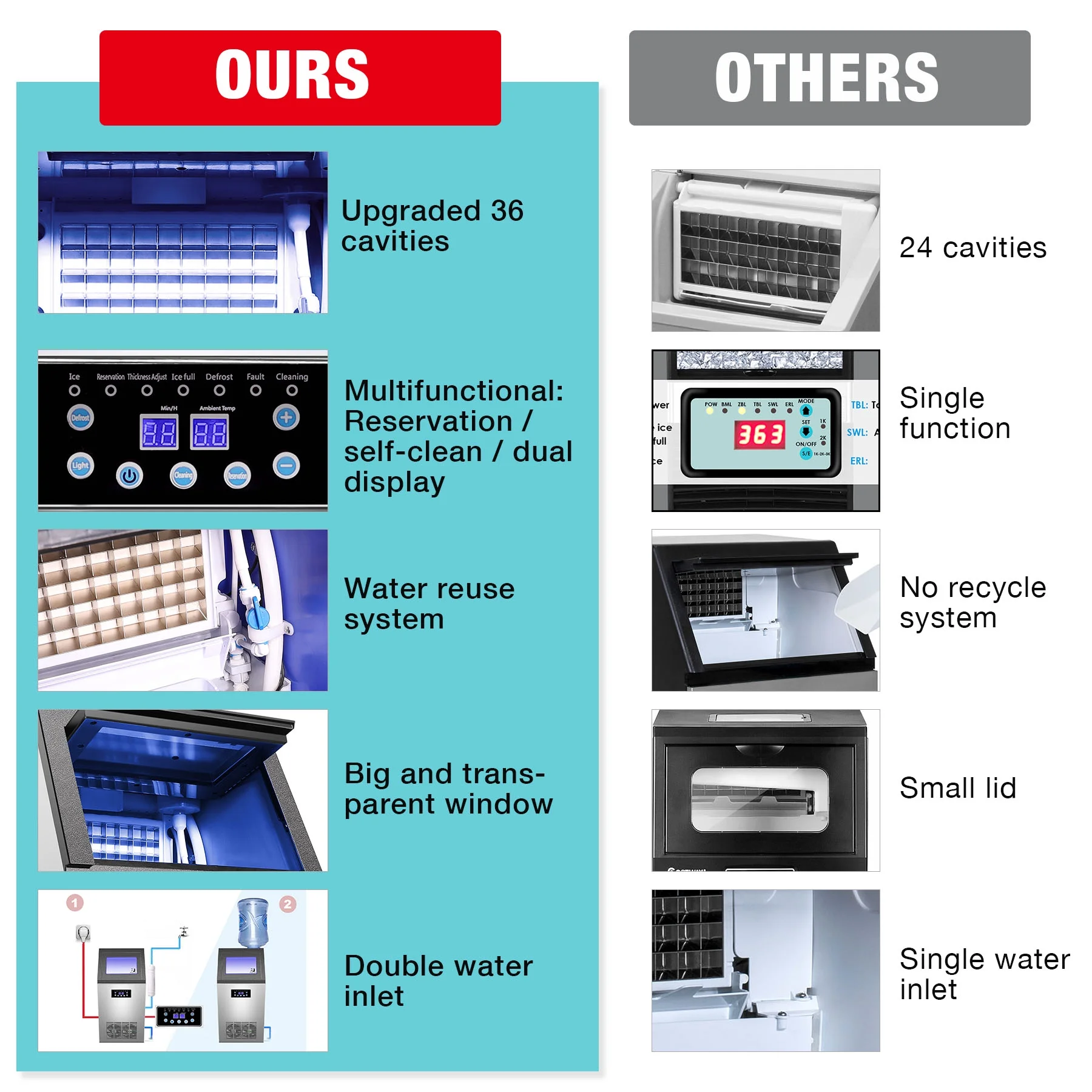 4X9 pcs Built-in Portable Auto Commercial Ice Maker for Restaurant Bar 130lb/24H